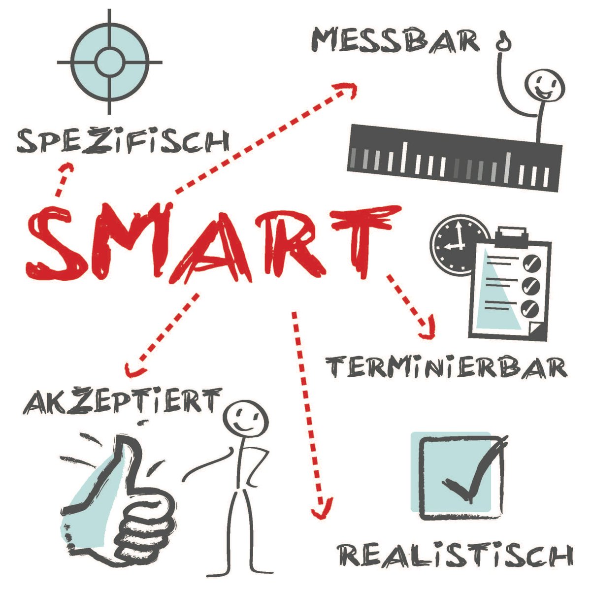 fuerschiGmbH's tweet photo. Erfolgreich sein heisst, ein gesetztes Ziel zu erreichen. 🎯 Doch wie erreicht man ein Ziel? Die SMART-Formel ist dazu eine geeignete Methode. Hier geht’s zur Schritt-für-Schritt-Anleitung anhand eines konkreten Beispiels… 💡
https://t.co/Pro06ATKN9
#optimiert #kommuniziert https://t.co/sxoPlii9dl