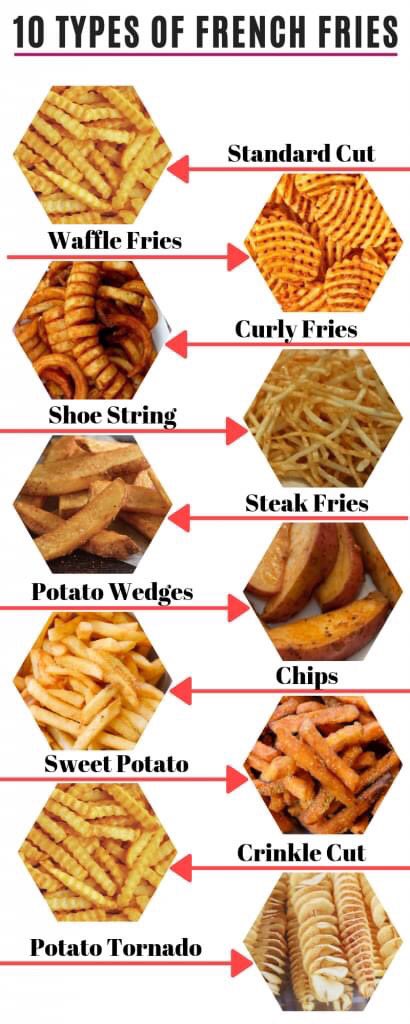 ChinhDoan's tweet photo. Happy National French Fry Day! π
Which is your favorite?
Fries are my guilty pleasure. I love all, and my pick depends on the meal. It makes a difference, right? π€
#NationalFrenchFryDay #Friesfordays
Here are some deals today: https://t.co/4780sakrXg https://t.co/1HP3CVYjqY