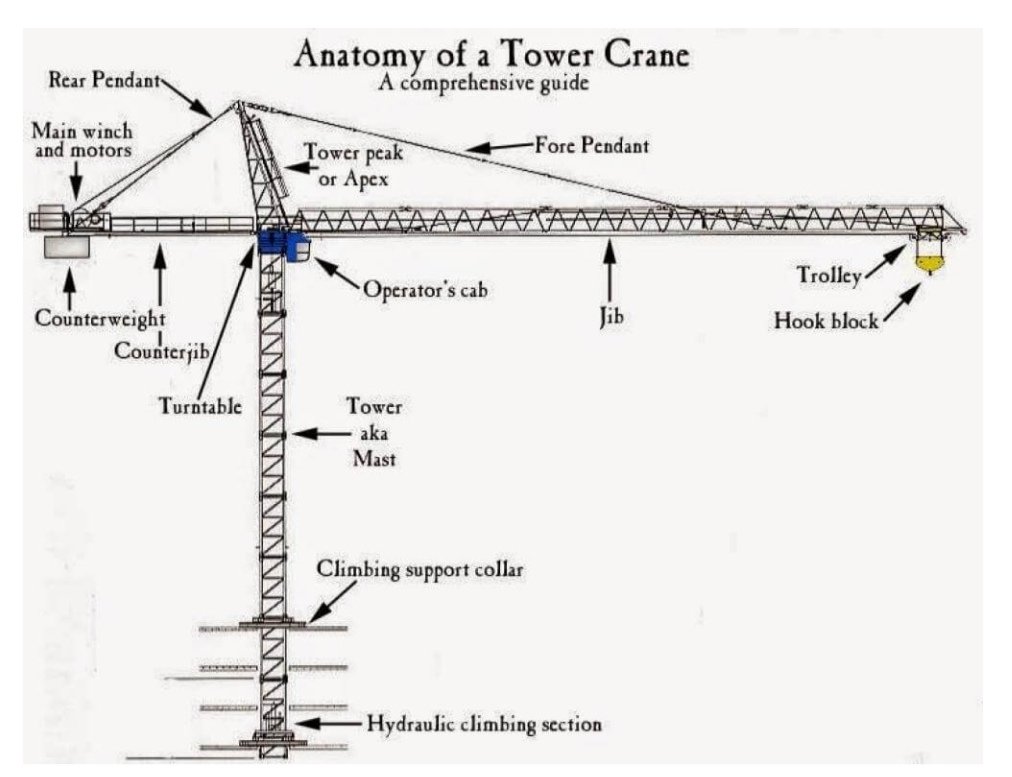 workRiDcom's tweet image. Tower Crane Components Types And safety

workind.com/articles/Tower…
#workind #work #learn #HEAVYMETAL