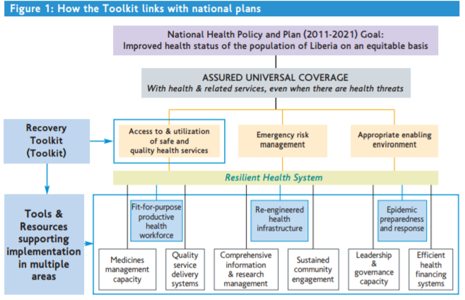 PreventionWeb's tweet photo. This new toolkit released by @WHO contains guidance, checklists,  training aids, implementation aids and case study examples to support national health services across the world emerge stronger from the health crisis. 

#PreventionSavesLives https://t.co/a20FmVezmE https://t.co/xBam5pUqA0
