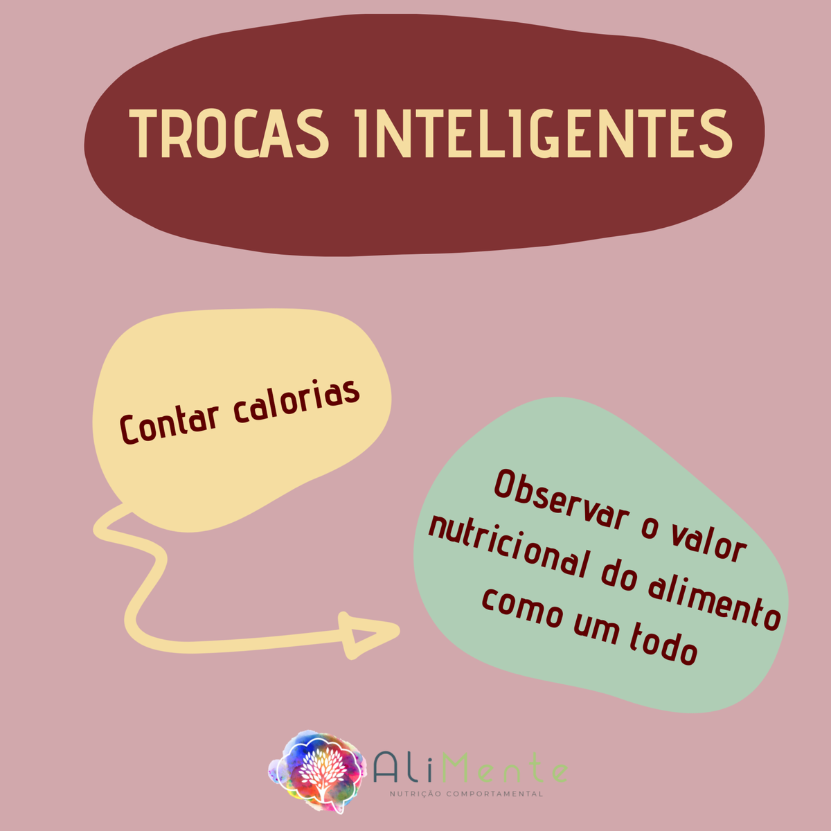 alimentegv's tweet photo. Exemplo: 
Lanche: 1 pão de sal com manteiga - fez bem pra minha mente, mas tem baixo valor nutricional e vai me dar fome rápido. 
Lanche 2: 1 pão de sal + 1 ovo mexido + 1 fruta - fez bem para minha mente, tem bom valor nutricional e vai me deixar saciada por mais tempo.
Beijos! https://t.co/A437WQ2PNp