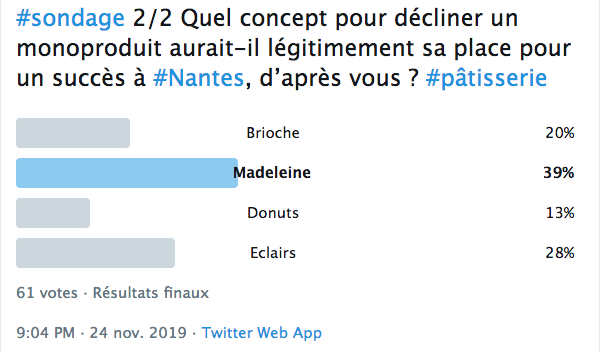 Nanteshype's tweet photo. Qui ouvrira un concept de #madeleine #FaitMaison tant attendu à #Nantes après le succès des #cookies et des donuts ?  #monoproduit #pâtisserie #Bakery #HomeMade https://t.co/JCKeK4PjpR