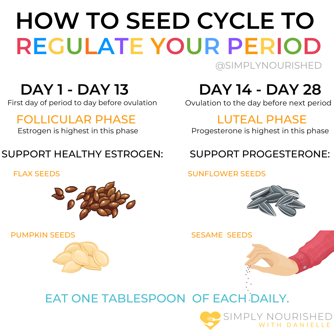 SimplyNourished's tweet photo. How to use #seedcycling to help regulate your period. Have you ever tried this? ⤵️ How did it work for you? https://t.co/kEL8oc8wSs