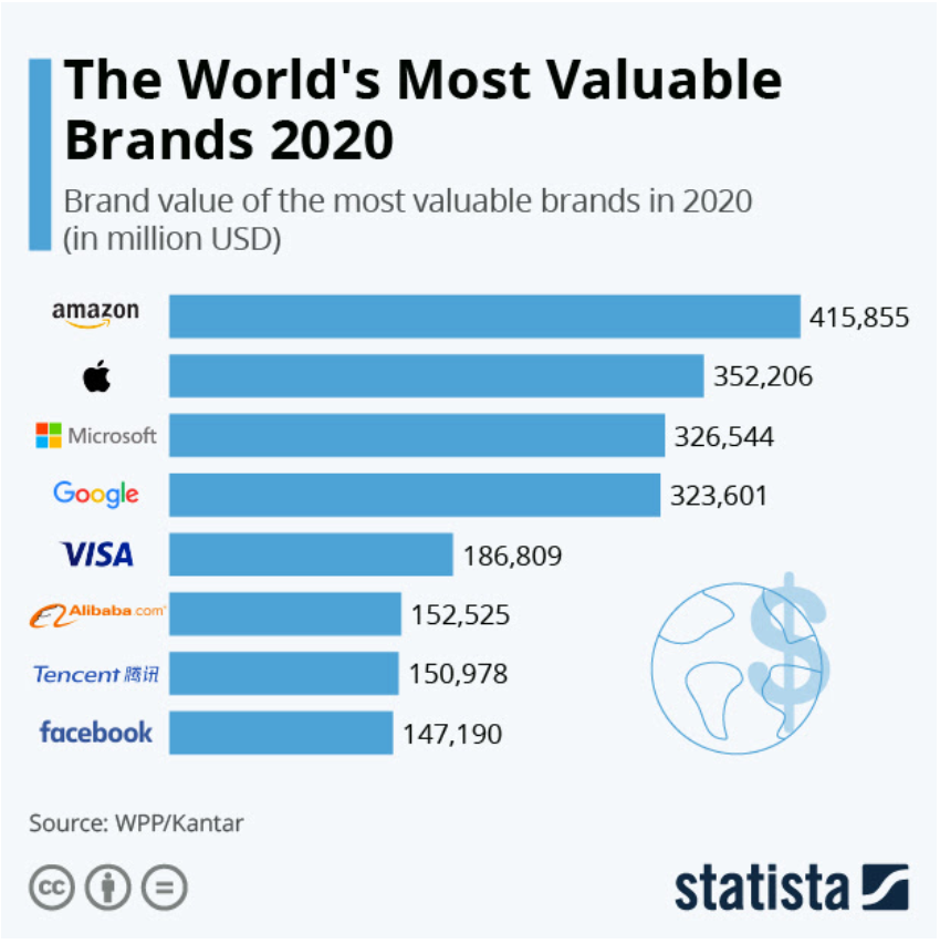 App Economy Insights Economyapp Twitter