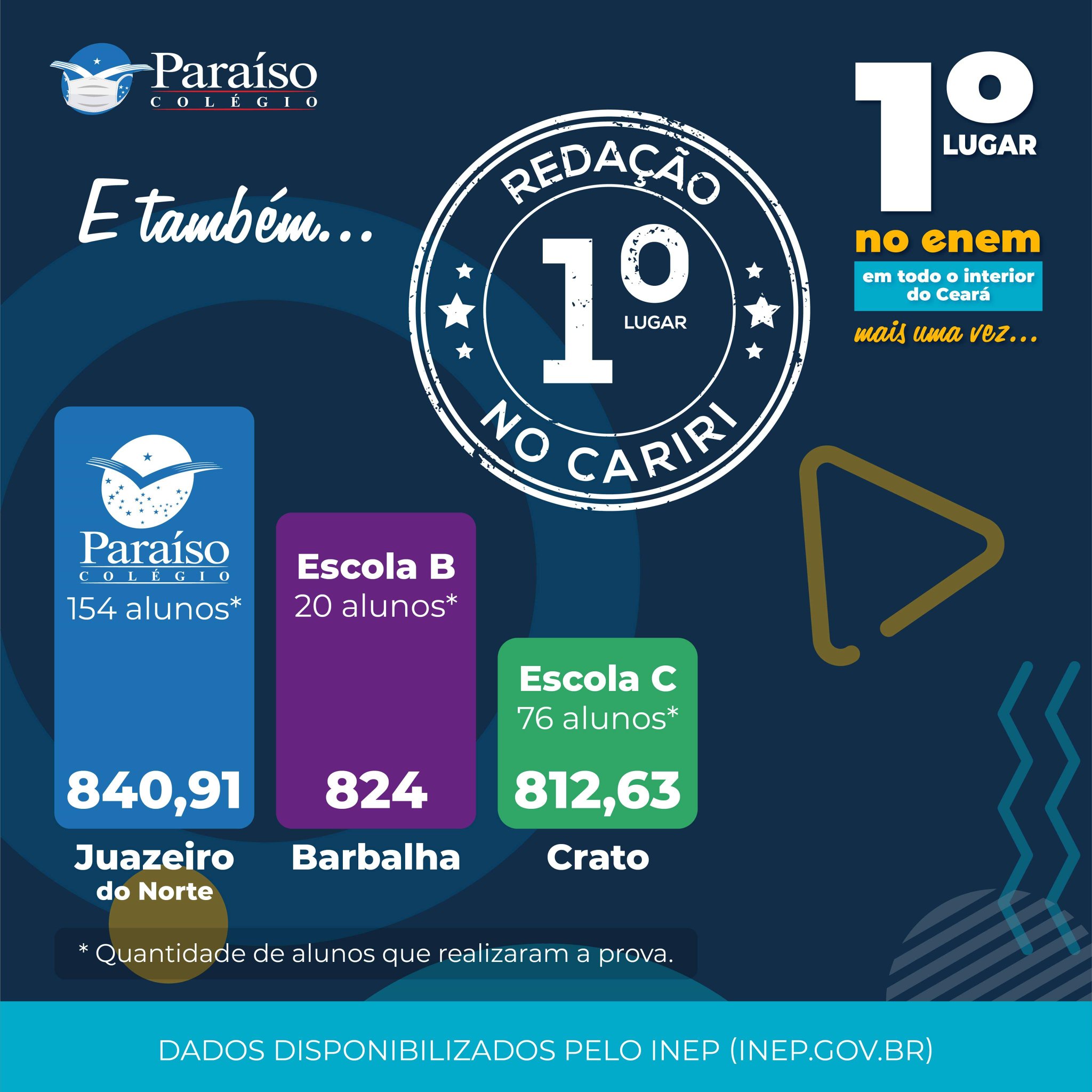 Centro Universitário Paraíso on X: Com mais de 15 anos de know-how em  educação no Cariri, a Faculdade Paraíso do Ceará chega a Fortaleza como  resultado de um consistente avanço das marcas