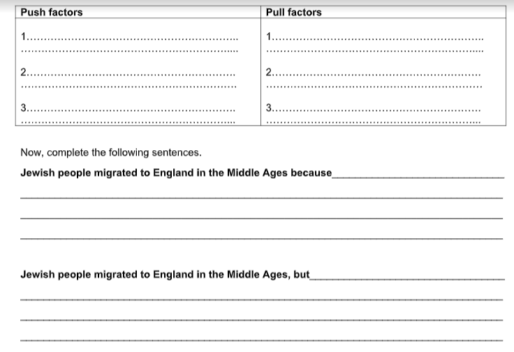 This task from lesson 3 on migration 1066-1700, illustrates a key idea that again is simple but effective. Dotted lines for brief notes, proper lines for proper sentences.