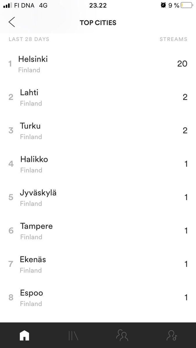 Rustoga's tweet photo. Ghost of Tomorrow:n tänhetkiset #kuuntelut paikkakunnittain! ☺️ löydätkö itsesi? #spotify #musaa #tilasto #stat #musiikki #määrä https://t.co/DovUV5Q1xb
