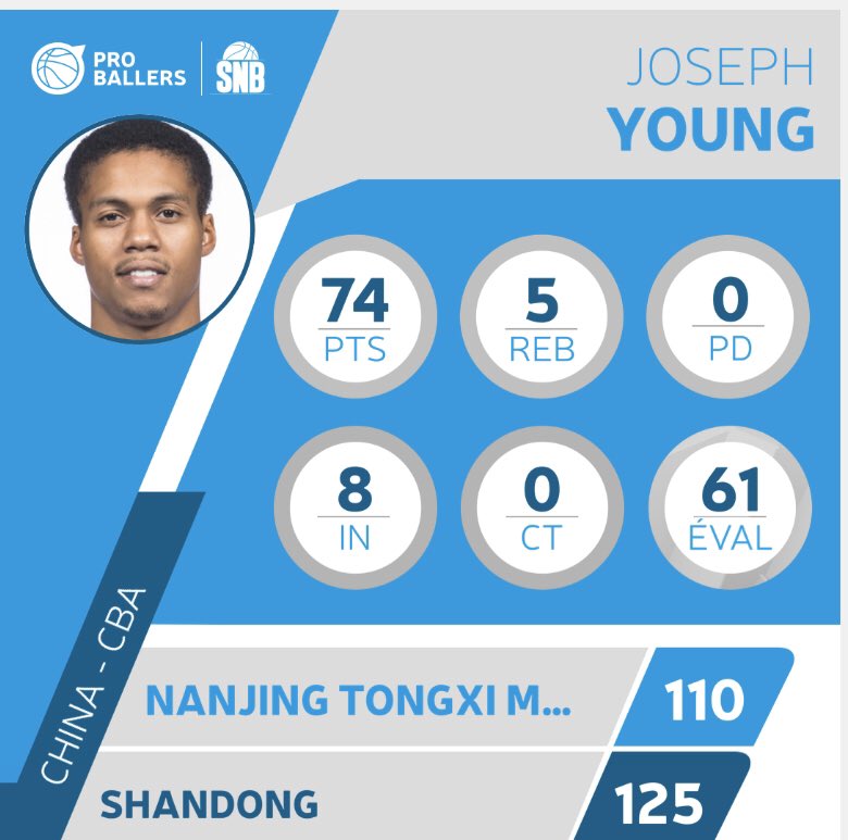 Proballers.com tweet media