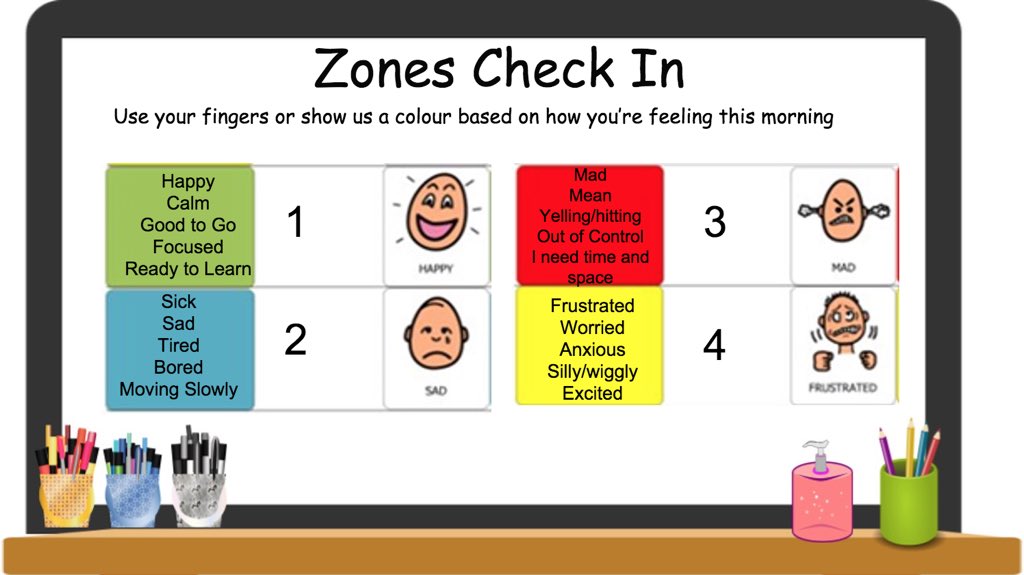 How are you feeling today? We checked in with our campers this morning to see how everyone was feeling. It’s okay if you’re not in the green zone - how can we get you there?! #MindfulMonday #GECDSBSLP2020 <a href="/slpvirtualCW1/">@slpvirtualCW1</a> <a href="/gecdsbpro/">GECDSB PR</a>
