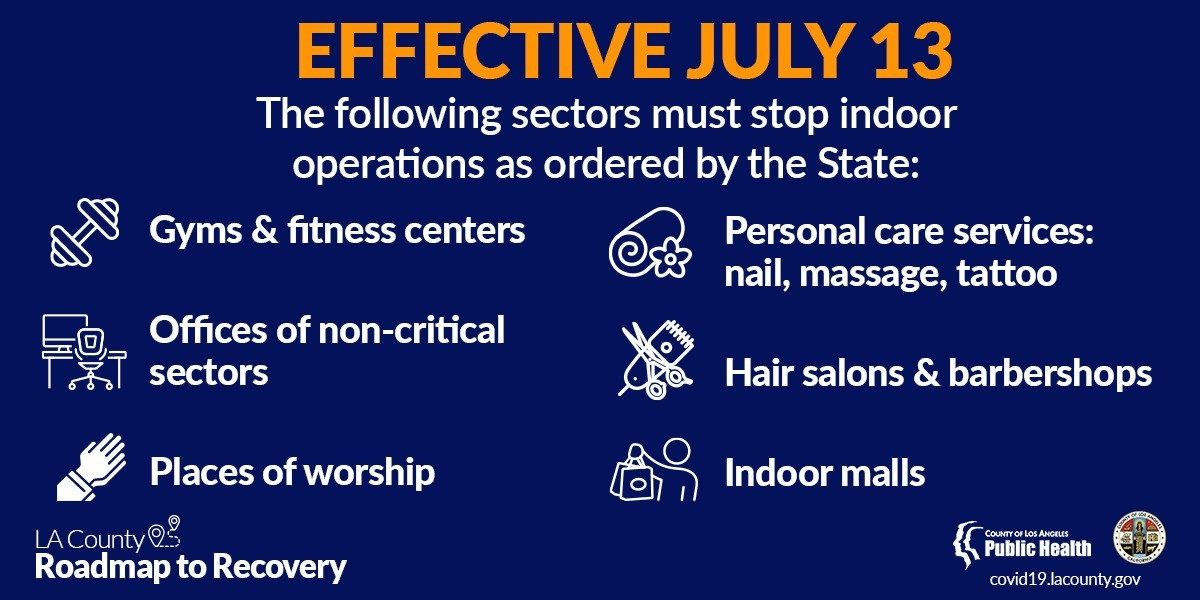 CountyofLA's tweet photo. To help slow the spread of #COVID19, the following sectors must stop indoor operations effective July 13. Learn more at https://t.co/nvJN7HPEk0 https://t.co/cjdaAw5czr