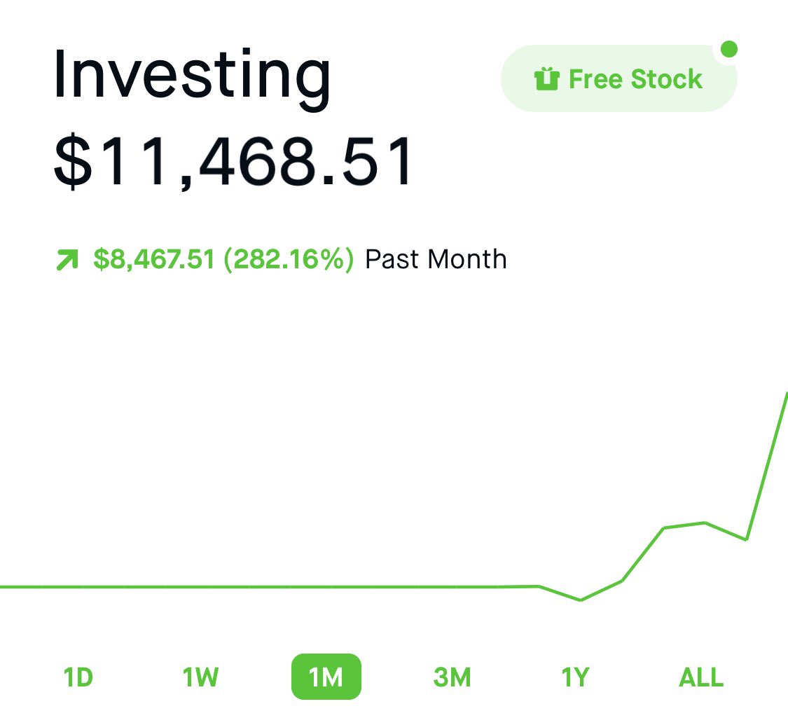 Took a hit from this morning’s peak, but exited my  $TSLA and  $INO calls at a decent point to lock in my gains. Picked up a few  $VIXY calls and  $FB puts after, so rooting for this dump to go a bit deeper before we start moving back up