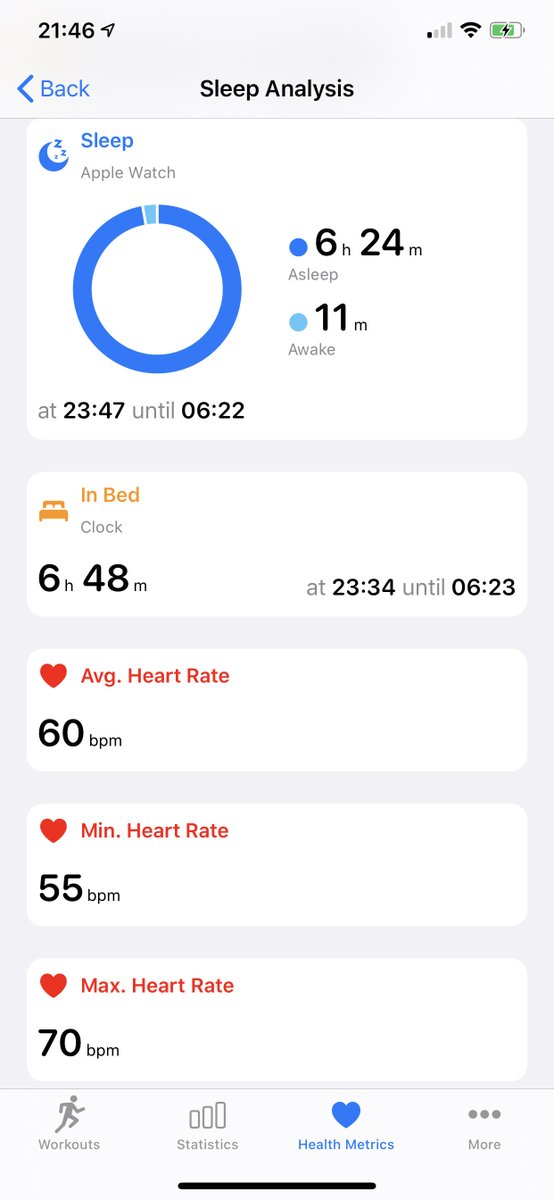 HealthToFit's tweet image. #comingnext #sleepanalysis Adding min, max and avg heart rate while sleeping.