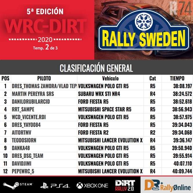 Buenas gente... después de un tiempo ausente por un problema personal/familiar, a ver si vuelvo, poco a poco, a la normalidad. Pero a la de antes, no a la nueva normalidad que está tan de boga ahora...
Si bien, las clasificaciones no se han actualizado hasta la semana pasada,