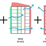 (12) When highrise buildings have terraces with sliding doors and windows that open, wind can create pressure profile changes that can cause duct flow reversal and backdraft.