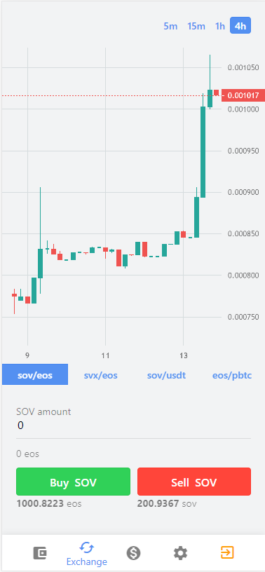 sovdex's tweet photo. We are building our 2nd front end for SOVDEX
#SOV #EOS #EOSIO #BTC #DeFi #DEX #SOVDEX #SVX #passiveincome #ROI #deflationary #deflation #decentralized #immutable #cryptocurrency #blockchain #blockchaintechnology #exchange #trade #TradingView #trading #cryptotrading #Crypto https://t.co/JuxaCrArJr