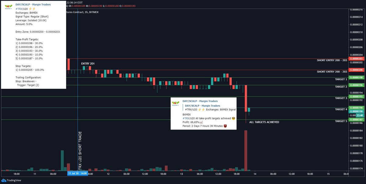 margintraders.nl