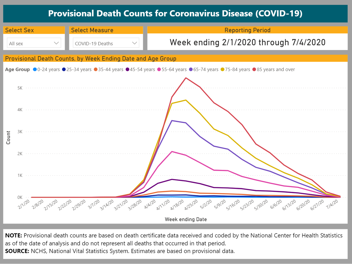 DaggettBeaver's tweet photo. @CNN Oh, yeah, college students are high risk, aren't they? 

#FireFauci #FireFauciNow #FireCNN https://t.co/BIdTZzeiPa