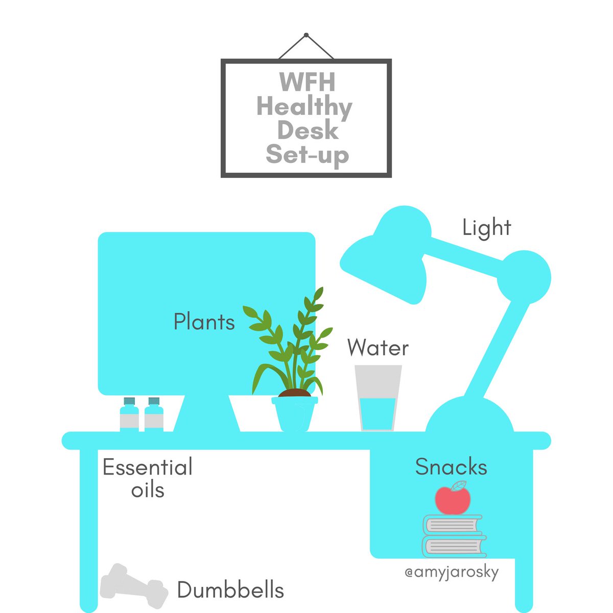 healthyvices's tweet photo. Here’s what you need for a healthy desk set-up while working from home. https://t.co/5PgIOu49ap