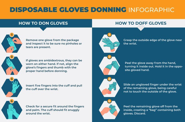 Looking for Nitrile Gloves for your restaurant? Let us help you stock your supply.

arc-supplies.com
linkedin.com/company/arc-su…

#NitrileGloves #Gloves #restaurants #hotels #reopening