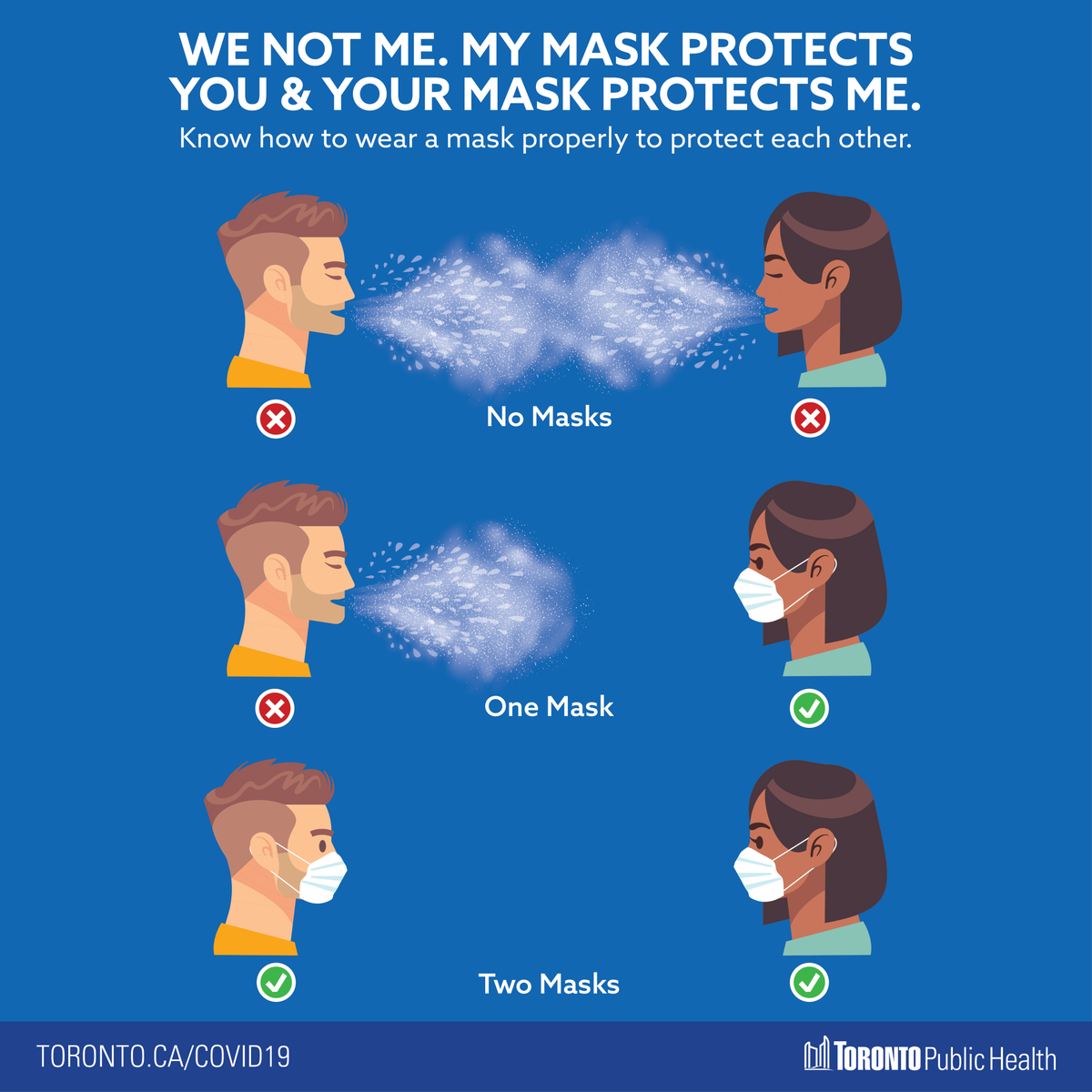 joe_cressy's tweet photo. We all need to do our part. Your mask protects others and their mask protects you. Learn more from @TOPublicHealth about how to safely wear a mask: https://t.co/yXiiwkdp0C https://t.co/PhD1b8MaTu