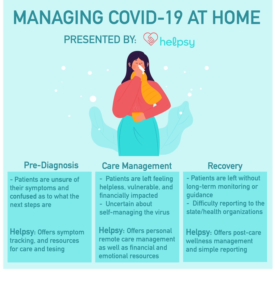 myhelpsy's tweet photo. Wondering how Helpsy can be used to guide users through COVID-19? Here we layout the stages of fighting the pandemic at home and how Helpsy helps users at every step of the way!
#helpsy #covid19 #patientcare https://t.co/KjAhy768rb