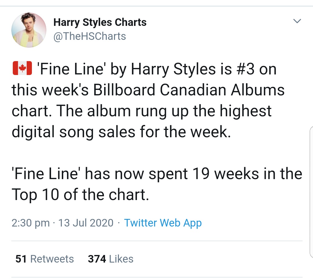 -Harry has reached 40M monthly listeners for the first time!-"Fine Line" is #3 on Billboard Canada seven months after its release.-"Fine Line" has now spent 30 weeks (exactly seven months) inside the top 10 also in NZ, Ireland and more.