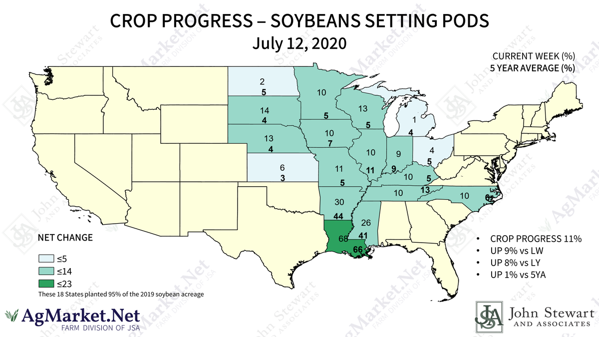 john_stewart76's tweet photo. USDA #NASS #Soybean Crop #Progress and #Conditions:
48% #blooming:๐ผ17% vs LW,๐ผ29% vs LY,๐ผ8% vs 5YA.
11% #settingpods:๐ผ9% vs LW,๐ผ8% vs LY,๐ผ1% vs 5YA.
#condition: 68% rated good or excellent,๐ฝ3% vs LW,๐ผ14% vs LY. https://t.co/s18cA0Hzq1