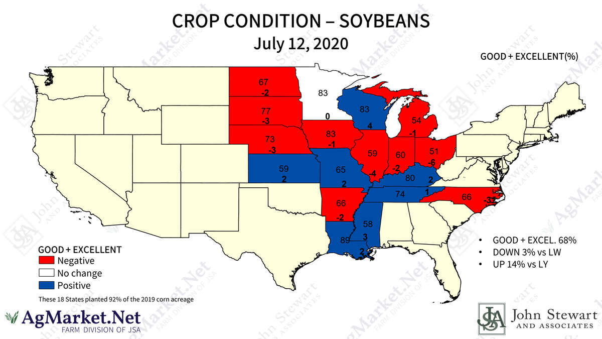 john_stewart76's tweet photo. USDA #NASS #Soybean Crop #Progress and #Conditions:
48% #blooming:๐ผ17% vs LW,๐ผ29% vs LY,๐ผ8% vs 5YA.
11% #settingpods:๐ผ9% vs LW,๐ผ8% vs LY,๐ผ1% vs 5YA.
#condition: 68% rated good or excellent,๐ฝ3% vs LW,๐ผ14% vs LY. https://t.co/s18cA0Hzq1
