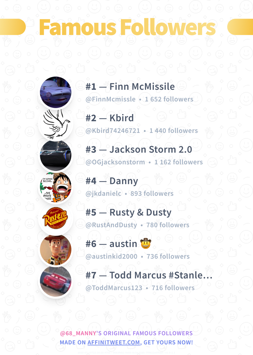 68_manny's tweet photo. #Affinitweet Famous Followers
🥇 FinnMcmissle
🥈 Kbird74246721
🥉 OGjacksonstorm
🏅 jkdanielc
🏅 RustAndDusty
🏅 austinkid2000
🏅 ToddMarcus123
via https://t.co/pt8qhwOSmN https://t.co/rsg17ZwKmh
