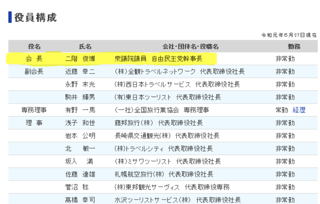 旅行 協会 二階 業 Go Toゴリ押しに批判殺到。業界団体の会長には二階幹事長の名