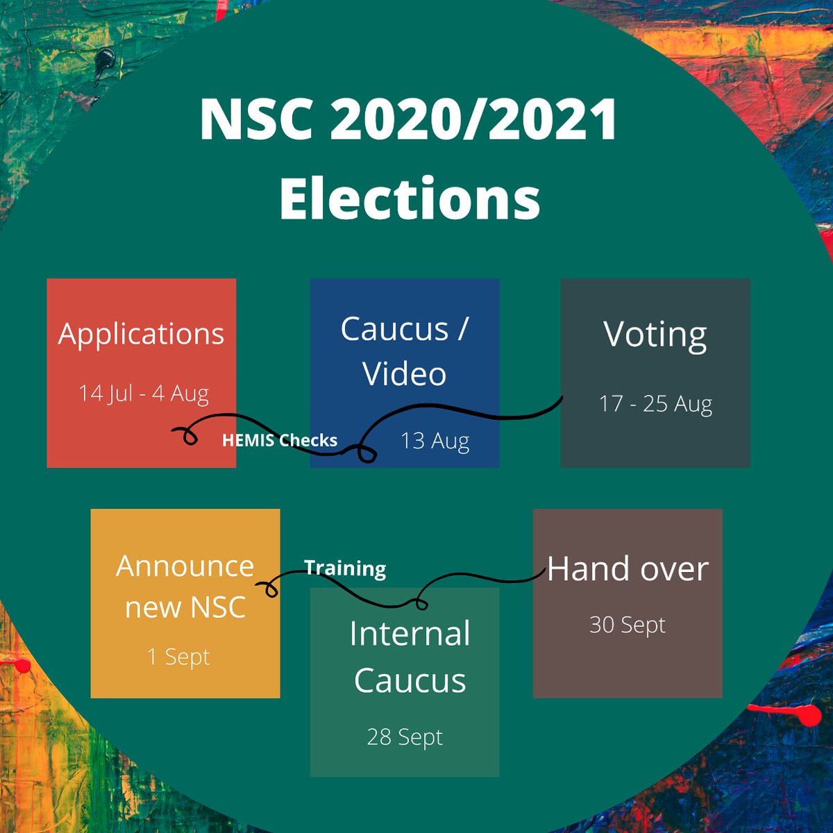 How do elections work?🤔🤔

Here is the process for this year 😊😊