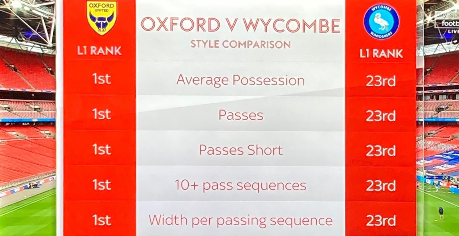 Football Manager Memes on Twitter got promoted tonight with