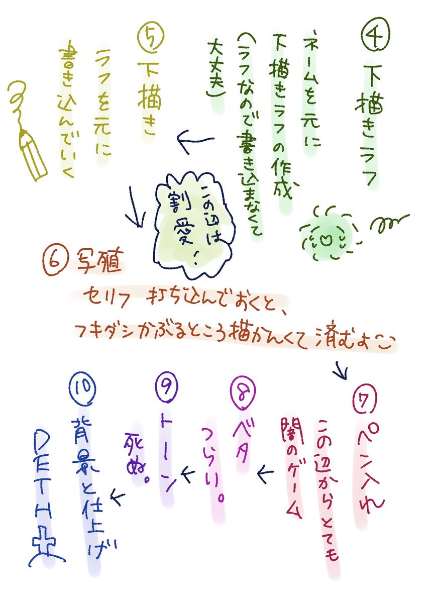 友人に送り付けた漫画作成行程〜こんなに大雑把に漫画描いてる人ここにいますよって事で、これ読んで元気出してください。描いたもん勝ちです。
全7ページ(ツリーに続きます)👐 