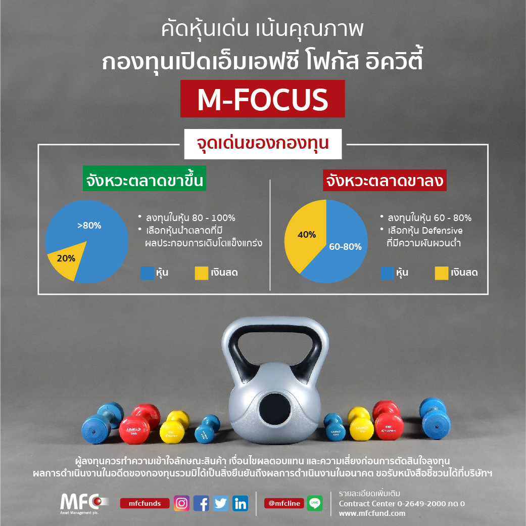 mfcfunds's tweet photo. #หุ้นตกไม่น่ากลัวเท่าตกรถ #จงกล้าเมื่อคนอื่นกลัว กับกองทุน M-FOCUS เลือกหุ้นไทยที่ดีที่สุดไม่เกิน 30 บริษัท จังหวะตลาดขาลงแบบนี้ เราลงทุนในหุ้น 60-80% และ เลือกหุ้น Defensive ผันผวนต่ำ #mfcfunds #เอ็มเอฟซี #กองทุนหุ้น #mfocus #หุ้นไทย #หุ้นตก #ตกรถ https://t.co/oEeCYUUMIy