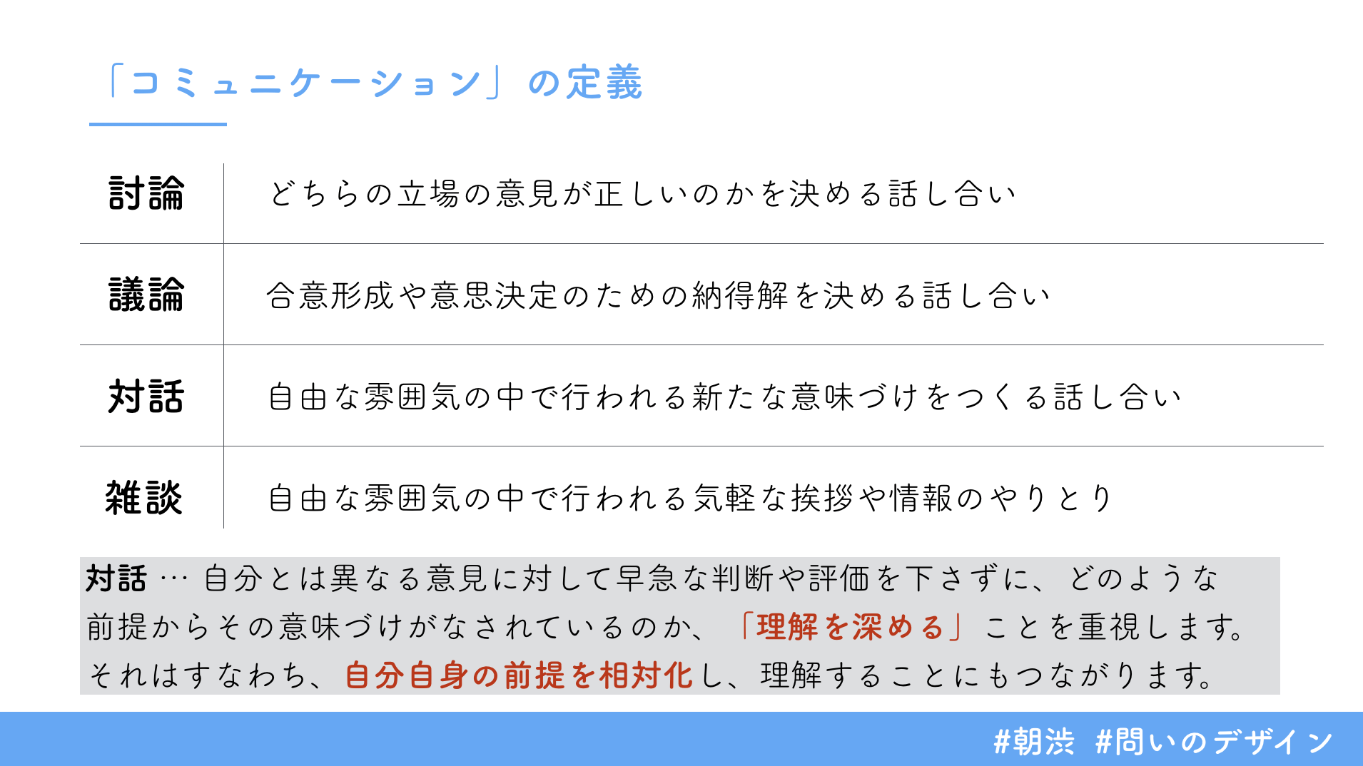 井手 桂司 朝渋 の 問いのデザイン に向けてスライド作成したのだけど 本に書いてある 対話 の定義がすごくしっくりくるものだった 議論 対話 雑談の区別がごっちゃになっていることって多いんじゃないかな どのタイプのコミュニケーションを取