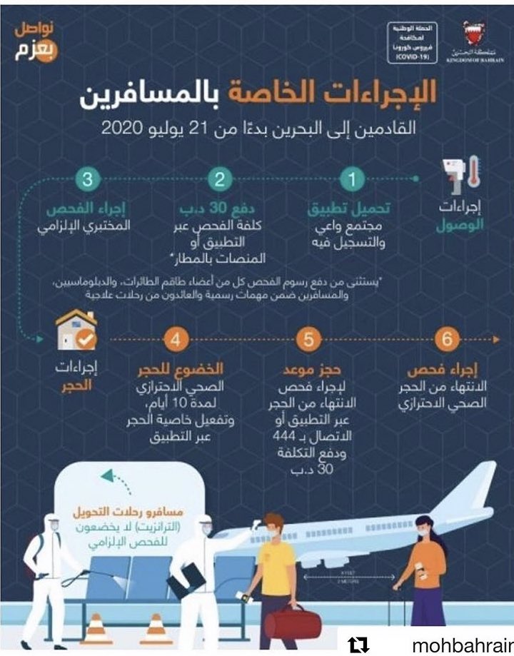 متطلبات السفر الى البحرين