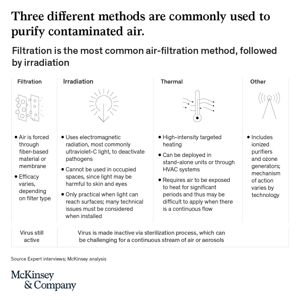 McKinsey & Company on Twitter "Restricted indoor dining is now