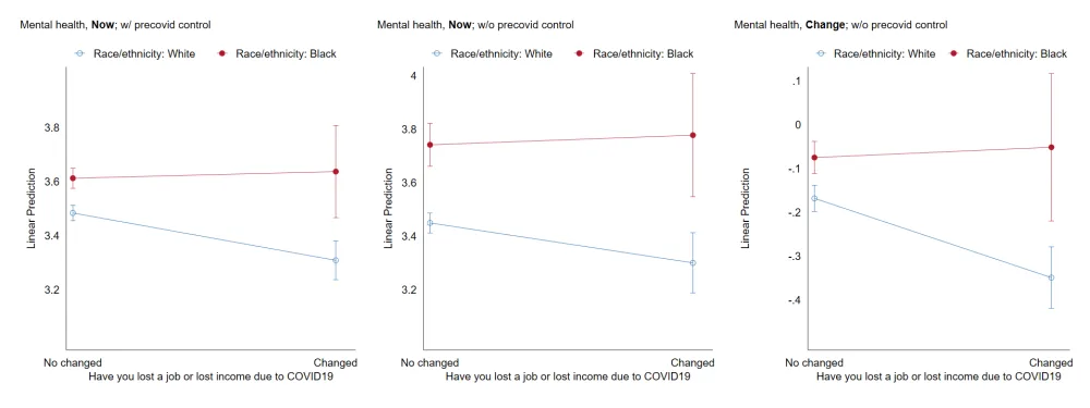 This remains true when comparing the recently unemployed.