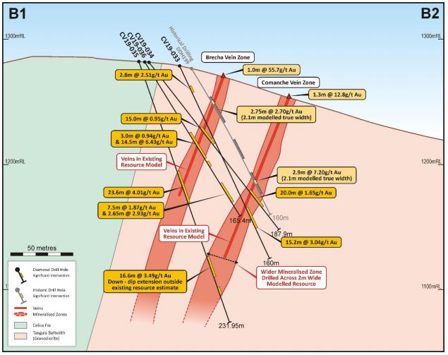Titan Minerals (ASX:TTM) tweet media