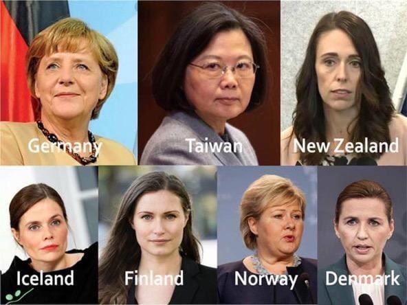The countries that are recognized as having managed the covid-19 crisis best are Germany, Taiwan, New Zealand, Iceland, Finland, Norway and Denmark. Here are images of their leaders.