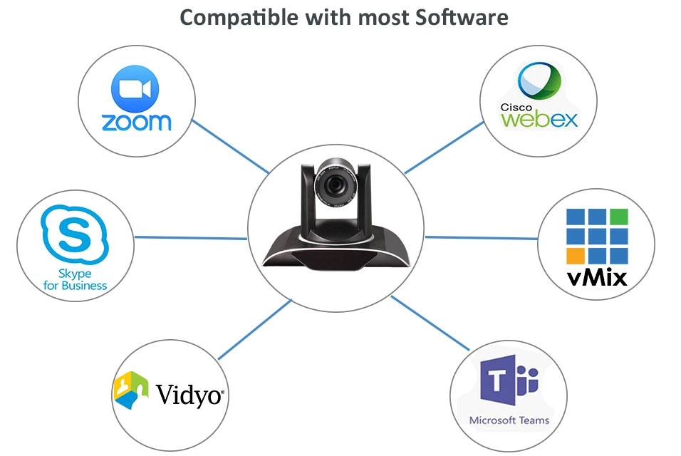 signageMY's tweet photo. @israksolutions #PTZcamera are compatible with most #videoconferencing software such as Zoom &amp; Skype, or cloud-based video conferencing like GoToMeeting or Webex. https://t.co/cEotDZy3I2 https://t.co/3TWnTEcH3U