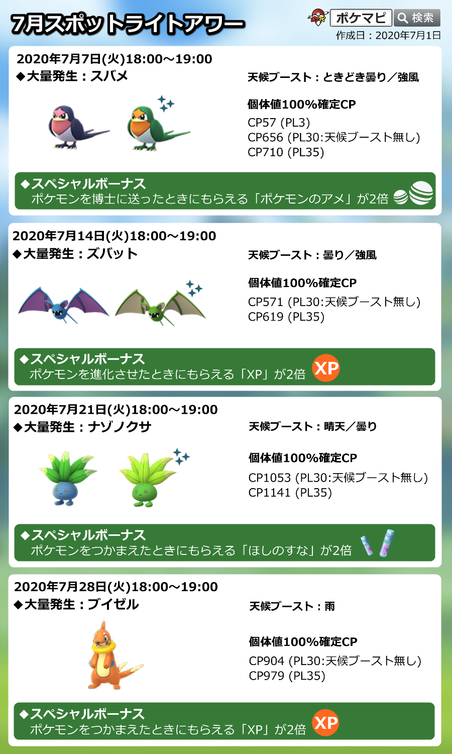 ট ইট র ポケモンgo攻略情報 ポケマピ 本日 スポットライトアワー 開催 日時 7 14 火 18時 19時 ズバット出現率アップ 色違いの可能性もあり ポケモンを進化させたときにもらえるxp 経験値 が2倍 詳細はこちら T Co