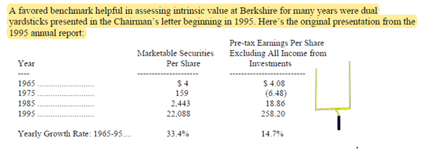 20/ This is all good, but can I look at this from another angle? Okay, since you asked…Let’s look at two-pronged approach.  $BRK used to present this in its annual letter till 1995.