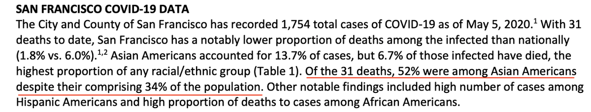 profpido's tweet photo. Report by UCSF finds that #COVID19  deaths disproportionately impact Asian Americans. And apart from SF, 8 U.S. states also reported higher proportions of deaths aside from NJ and NY. Briefing: https://t.co/Yq0pkMzy4S https://t.co/nOsQ5R9vHL
