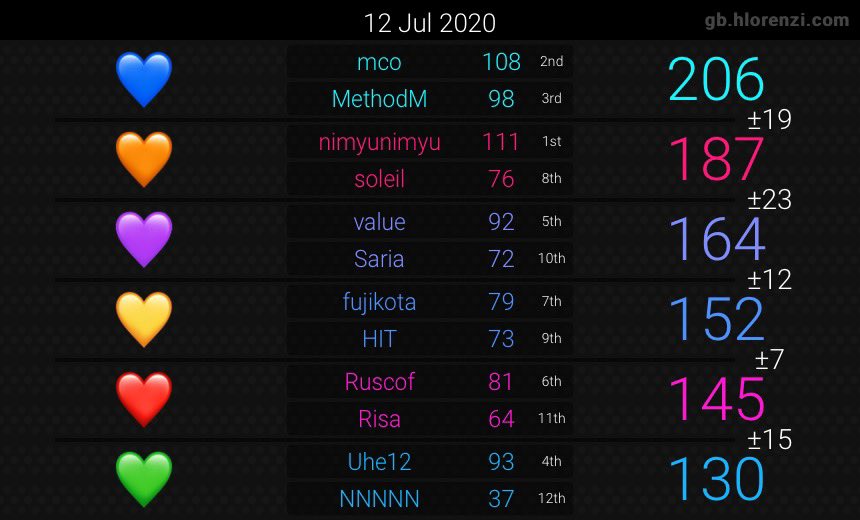 MethodM_MK's tweet photo. proper start in lounge season 3 ✌️ https://t.co/wbFTJtHSZu