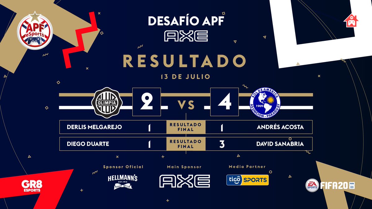 APFeSports's tweet photo. ¡Finaaaaal! @SoldeAmericapy lo da vuelta en un candente partido y es el primer finalista del #DesafíoAPFAxe 🏆

#APFeSports 🎮 https://t.co/OcwwpZeKK1