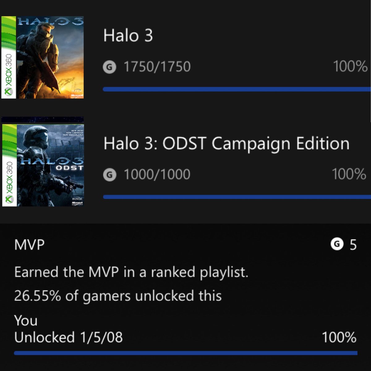GocarloTwitch's tweet photo. I have been playing Halo since the beginning on the original Xbox, Halo 3 is my favorite game of all time for all the memories playing on Xbox live! I’ve even completed all the achievements Look at my first achievement on Xbox Live #halo3 #halo #xbox #xboxlive #halocustomgames https://t.co/IfSlNYSKpn