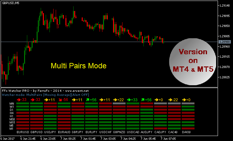 Ferrufx On Twitter Mt4 Mt5 Ffx Watcher Pro Multi Pairs Mtf Multi Indicators You Ll Love It Https T Co K2jczuqymj Ferrufx Fx Forex Forextrading Https T Co Uublsvxc7u