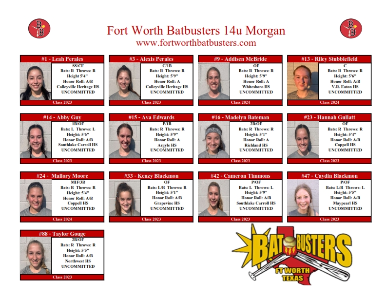 ftwbbmorgan's tweet photo. Traveling to Houston this week for the 2020 Triple Crown Southwest Summer Nationals. Come check us out beginning Thursday afternoon at Dyess Park in Cypress. College coaches follow us on AthletesGoLive, team code 4166.
@FWBatbusters 
@triplecrownspts 
@AthletesGoLive https://t.co/fOWqM8PkEx