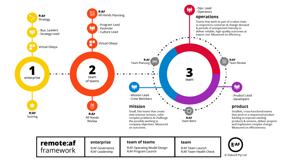 remote:af tweet media